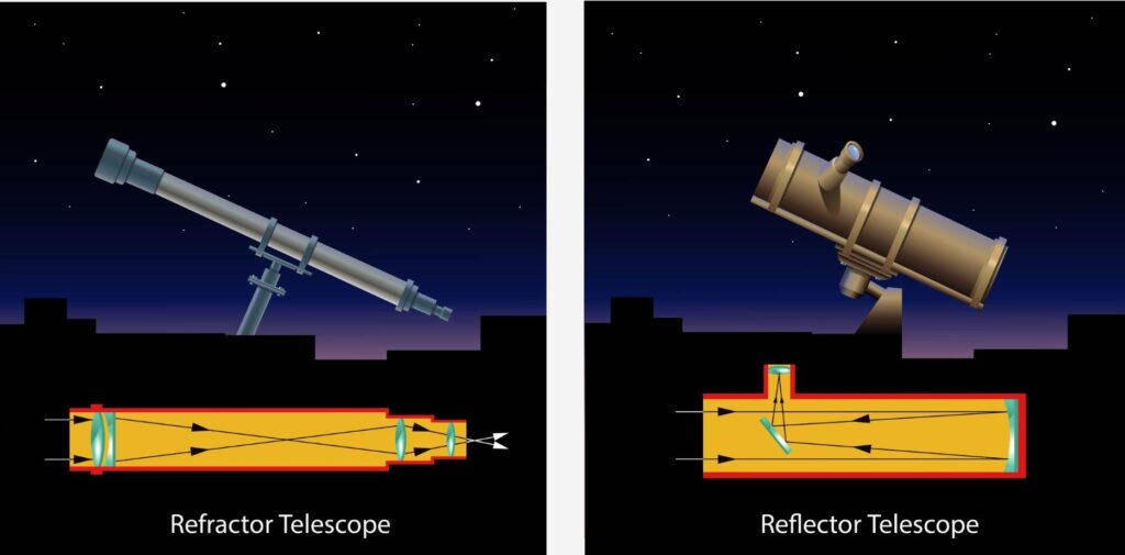 Reflector vs refractor telescope comparison